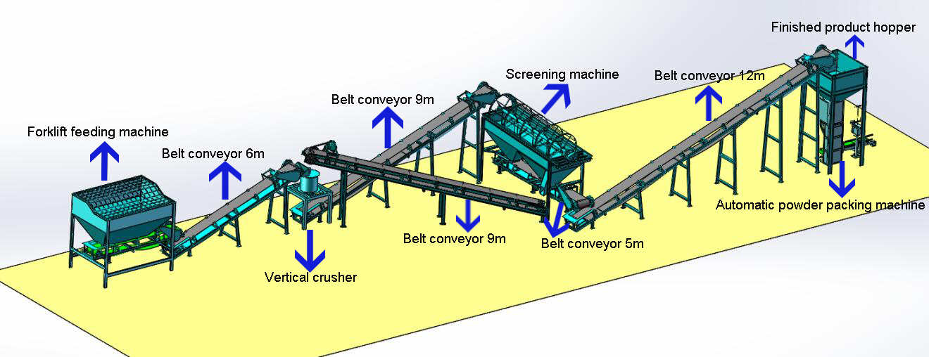 Small Scale Organic Fertilizer Plants