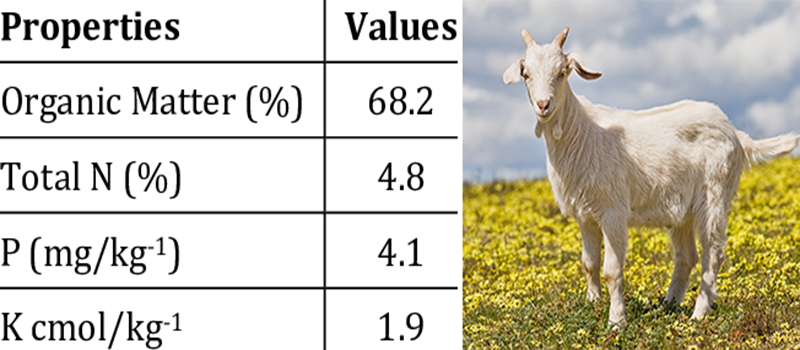 Nutrients composition of goat manure