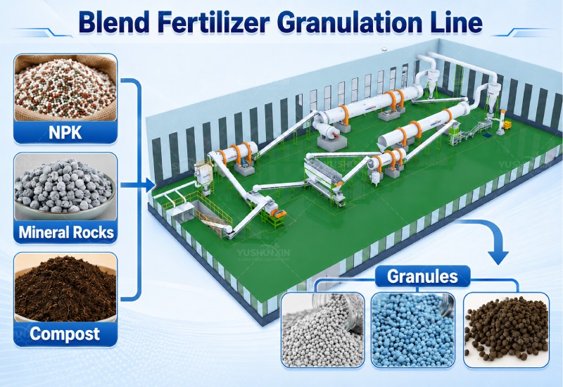 blend fertilizer granulation solution