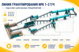 Линия-производство-NPK-удобрений-1-3-т-ч