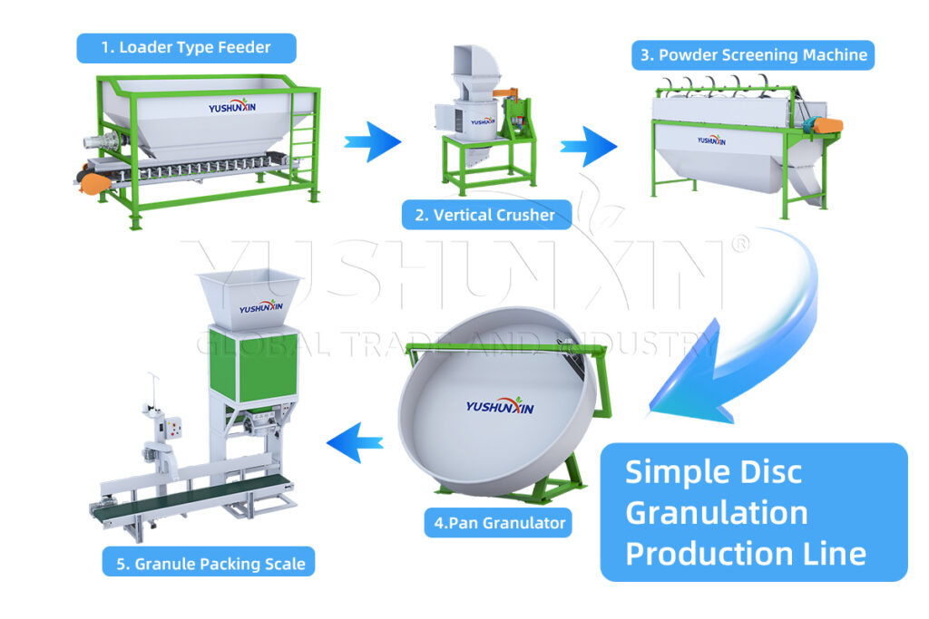 What Are the Best Raw Materials for A Simple Disc Granulation Line? – CSB